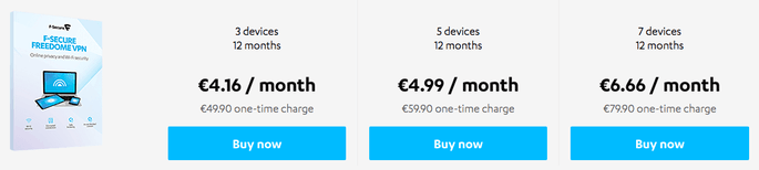 F-Secure Pricing