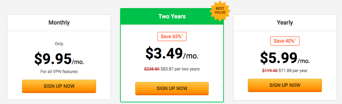 Private Internet Access Prices