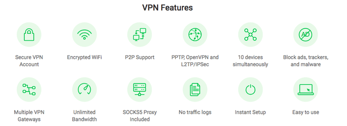 Private Internet Access Features