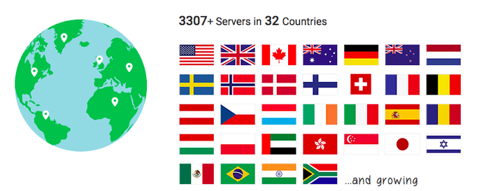 Private Internet Access Features