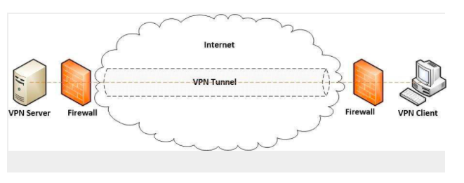 avaya one x vpn tunnel failure