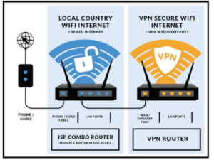how do you setup a vpn on your router