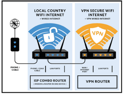 router vpn client public internet