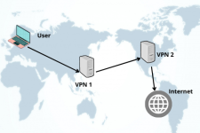 Best 5 VPN with Double VPN feature