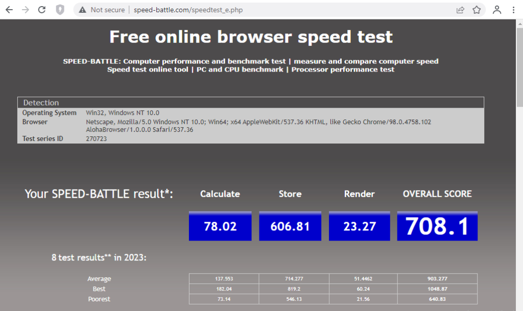 Aloha browser speed test