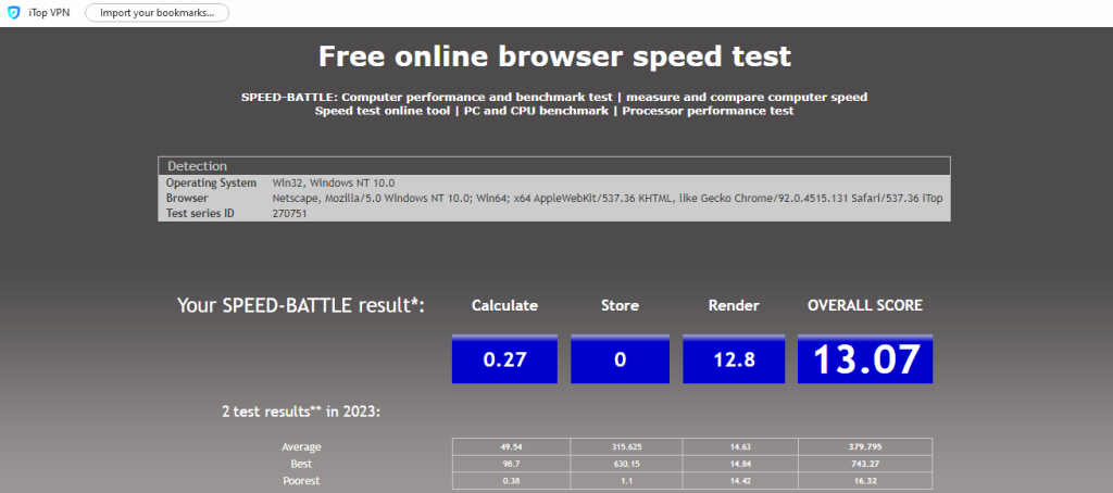 VPN speed Test